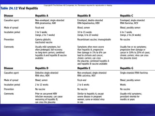 Hepatitis B infection | PPT