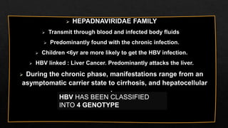 HEPATITIS B micro.pptx AND ITS APPLICATION | PPTX