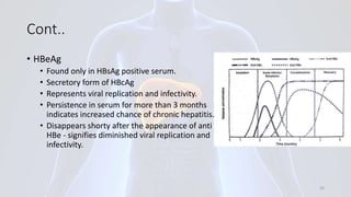 Cont..
• HBeAg
• Found only in HBsAg positive serum.
• Secretory form of HBcAg
• Represents viral replication and infectivity.
• Persistence in serum for more than 3 months
indicates increased chance of chronic hepatitis.
• Disappears shorty after the appearance of anti
HBe - signifies diminished viral replication and
infectivity.
26
 