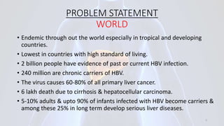 PROBLEM STATEMENT
WORLD
• Endemic through out the world especially in tropical and developing
countries.
• Lowest in countries with high standard of living.
• 2 billion people have evidence of past or current HBV infection.
• 240 million are chronic carriers of HBV.
• The virus causes 60-80% of all primary liver cancer.
• 6 lakh death due to cirrhosis & hepatocellular carcinoma.
• 5-10% adults & upto 90% of infants infected with HBV become carriers &
among these 25% in long term develop serious liver diseases.
3
 