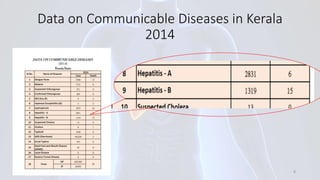 Data on Communicable Diseases in Kerala
2014
8
 