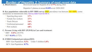 Hepatitis Briefing Somalia 8 nov 2023 EDT (3).pptx