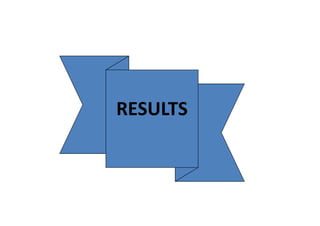 Results
RESULTS
 
