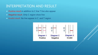 INTERPRETATION AND RESULT
 Positive result.in addition to C line T line also appear
 Negative result. Only C region show line
 Invalid result. No line appear in C and T region
 