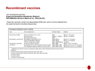 Recombinant vaccines
two recombinant vaccines :
Engerix-B (SmithKline Biologicals, Belgium)
RECOMBIVAX HB-Vax II (Merck & Co., USA) [22,23].
These two vaccines contain non-glycosylated SHBs p24, which must be released from
the yeast during the manufacturing process
 