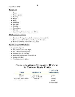 6
Amjad Khan Afridi
Symptoms
 Nausea
 Loss of appetite
 Vomiting
 Fatigue
 Fever
 Dark urine
 Pale stool
 Jaundice
 Stomach pain
 Side pain
 A person may have all, some or none of these
HBV Modes of Transmission
 Parenteral- IV drug abusers, health workers are at increased risk.
 Sexual - sex workers and homosexuals are particular at risk.
 Perinatal(Vertical) - mother(HBeAg+) →infant.
High-risk groups for HBV infection
 Injection drug users
 Sex partners of those with Hep B
 Sex with more than one partner
 Men who have sex with men
 Living with someone with chronic Hep B
 Contact with blood
 Transfusions, travel, dialysis
 