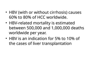 Hepatitis B Virus POWERPOINT PRESENTATION | PPTX