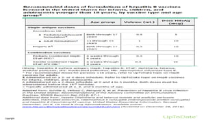 Hepatitis b virus immunization in infants, children | PDF