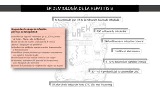 EPIDEMIOLOGÍA DE LA HEPATITIS B
500 millones de infectados
240 millones con infección crónica
1 millón al año mueren
30 años desde infección hasta CHC (5to mas frecuente)
5-10 % desarrollan hepatitis crónica
20 – 40 % probabilidad de desarrollar CHC
Se ha estimado que 1/3 de la población ha estado infectada
 