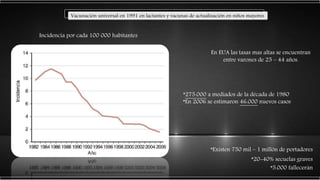 Incidencia por cada 100 000 habitantes
*Existen 750 mil – 1 millón de portadores
*20-40% secuelas graves
*5.000 fallecerán
En EUA las tasas mas altas se encuentran
entre varones de 25 – 44 años.
*275.000 a mediados de la década de 1980
*En 2006 se estimaron 46.000 nuevos casos
Vacunación universal en 1991 en lactantes y vacunas de actualización en niños mayores
 