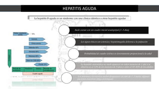 HEPATITIS AGUDA
La hepatitis B aguda es un síndrome con una clínica idéntica a otras hepatitis agudas
Suele cursar con un cuadro inicial seudogripal (1-3 días)
Los signos físicos son ictericia y hepatomegalia dolorosa a la palpación
Probabilidad de cuadro ictérico es inversamente proporcional a la edad
La hepatitis sintomática no suele aparecer en niños menores de 1 año y se
observa en el 10% de los menores de 5 años y entre el 30-80% de los adultos
Los síntomas y la ictericia suelen desaparecer al cabo de 1-3 meses, algunos
pacientes muestran fatiga prolongada
 