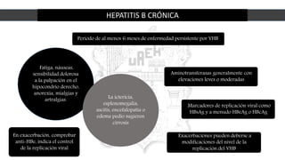 HEPATITIS B CRÓNICA
Período de al menos 6 meses de enfermedad persistente por VHB
Fatiga, náuseas,
sensibilidad dolorosa
a la palpación en el
hipocondrio derecho,
anorexia, mialgias y
artralgias. La ictericia,
esplenomegalia,
ascitis, encefalopatía o
edema pedio sugieren
cirrosis
Aminotransferasas generalmente con
elevaciones leves o moderadas
Marcadores de replicación viral como
HBsAg y a menudo HBeAg o HBcAg
Exacerbaciones pueden deberse a
modificaciones del nivel de la
replicación del VHB
En exacerbación, comprobar
anti-HBe, indica el control
de la replicación viral
 