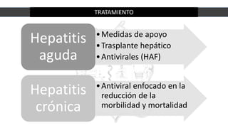 TRATAMIENTO
•Medidas de apoyo
•Trasplante hepático
•Antivirales (HAF)
Hepatitis
aguda
•Antiviral enfocado en la
reducción de la
morbilidad y mortalidad
Hepatitis
crónica
 