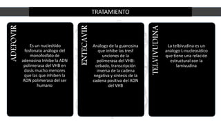 TRATAMIENTOADEFOVIR
Es un nucleótido
fosfonato análogo del
monofosfato de
adenosina Inhibe la ADN
polimerasa del VHB en
dosis mucho menores
que las que inhiben la
ADN polimerasa del ser
humano ENTECAVIR
Análogo de la guanosina
que inhibe las tresf
unciones de la
polimerasa del VHB:
cebado, transcripción
inversa de la cadena
negativa y síntesis de la
cadena positiva del ADN
del VHB
TELVIVUDINA
La telbivudina es un
análogo L-nucleosídico
que tiene una relación
estructural con la
lamivudina
 