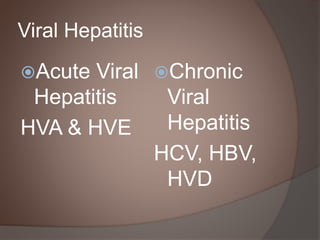 Acute Chronic Hepatitis Sonology Urdu | PPTX