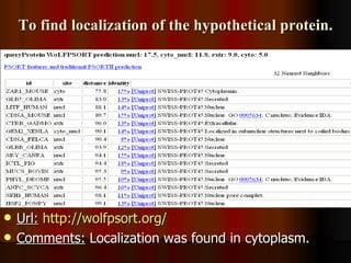 To find localization of the hypothetical protein. Url:   http:// wolfpsort.org /   Comments:  Localization was found in cytoplasm. 