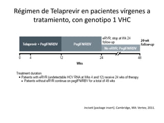 Régimen de Telaprevir en pacientes vírgenes a
tratamiento, con genotipo 1 VHC
Incivek [package insert]. Cambridge, MA: Vertex; 2011.
 