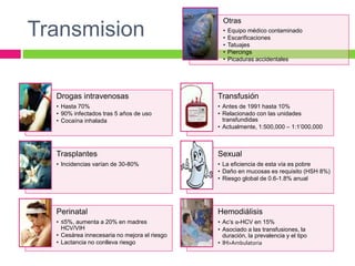 Transmision 
Drogas intravenosas 
• Hasta 70% 
• 90% infectados tras 5 años de uso 
• Cocaína inhalada 
Otras 
• Equipo médico contaminado 
• Escarificaciones 
• Tatuajes 
• Piercings 
• Picaduras accidentales 
Transfusión 
• Antes de 1991 hasta 10% 
• Relacionado con las unidades 
transfundidas 
• Actualmente, 1:500,000 – 1:1’000,000 
Trasplantes 
• Incidencias varían de 30-80% 
Sexual 
• La eficiencia de esta vía es pobre 
• Daño en mucosas es requisito (HSH 8%) 
• Riesgo global de 0.6-1.8% anual 
Perinatal 
• ≤5%, aumenta a 20% en madres 
HCV/VIH 
• Cesárea innecesaria no mejora el riesgo 
• Lactancia no conlleva riesgo 
Hemodiálisis 
• Ac’s α-HCV en 15% 
• Asociado a las transfusiones, la 
duración, la prevalencia y el tipo 
• IH>Ambulatoria 
 
