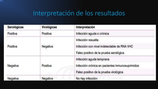 Interpretación de los resultados
 