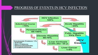 PROGRESS OF EVENTS IN HCV INFECTION
 