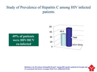 Study of Prevalence of Hepatitis C among HIV infected
patients
Badridze et al. Prevalence of hepatitis B and C among HIV positive patients in Georgia and
it's associated risk factors. Georgian Med News. 2008;(165):54-60.
49% of patients
were HIV/HCV
co-infected.
49% of patients
were HIV/HCV
co-infected.
2008
73.4
 