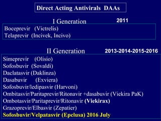 Direct Acting Antivirals DAAs
Simeprevir (Olisio)
Sofosbuvir (Sovaldi)
Daclatasvir (Daklinza)
Dasabuvir (Exviera)
Sofosbuvir/ledipasvir (Harvoni)
Ombitasvir/Paritaprevir/Ritonavir +dasabuvir (Viekira PaK)
Ombotasvir/Paritaprevir/Ritonavir (Viekirax)
Grazoprevir/Elbasvir (Zepatier)
Sofosbuvir/Velpatasvir (Epclusa) 2016 July
I Generation
Boceprevir (Victrelis)
Telaprevir (Incivek, Incivo)
II Generation
2011
2013-2014-2015-2016
 