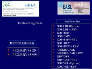 April 20152015-2016
Treatment regimens
Interferon Containing
 PEG/RBV+SOF
 PEG/RBV+SMV
 PEG/RBV+SOF
 PEG/RBV+SMV
Interferon Free
 SOF/LDP (Harvoni)
 SOF/LDP + RBV
 SOF+RBV
 SOF+SMV
 SOF+SMV+RBV
 SOF+DCV
 SOF+DCV + RBV
 VIEKIRA PAK
 VIEKIRA PAK +RBV
 EBV/GZR
 EBV/GZR +RBV
 SOF/VEL (Epclusa)
 SOF/VEL +RBV
 SOF/LDP (Harvoni)
 SOF/LDP + RBV
 SOF+RBV
 SOF+SMV
 SOF+SMV+RBV
 SOF+DCV
 SOF+DCV + RBV
 VIEKIRA PAK
 VIEKIRA PAK +RBV
 EBV/GZR
 EBV/GZR +RBV
 SOF/VEL (Epclusa)
 SOF/VEL +RBV
 
