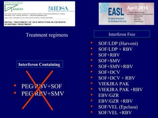 April 20162016
 PEG/RBV+SOF
 PEG/RBV+SMV
 PEG/RBV+SOF
 PEG/RBV+SMV
 SOF/LDP (Harvoni)
 SOF/LDP + RBV
 SOF+RBV
 SOF+SMV
 SOF+SMV+RBV
 SOF+DCV
 SOF+DCV + RBV
 VIEKIRA PAK
 VIEKIRA PAK +RBV
 EBV/GZR
 EBV/GZR +RBV
 SOF/VEL (Epclusa)
 SOF/VEL +RBV
 SOF/LDP (Harvoni)
 SOF/LDP + RBV
 SOF+RBV
 SOF+SMV
 SOF+SMV+RBV
 SOF+DCV
 SOF+DCV + RBV
 VIEKIRA PAK
 VIEKIRA PAK +RBV
 EBV/GZR
 EBV/GZR +RBV
 SOF/VEL (Epclusa)
 SOF/VEL +RBV
Treatment regimens
Interferon Containing
Interferon Free
 