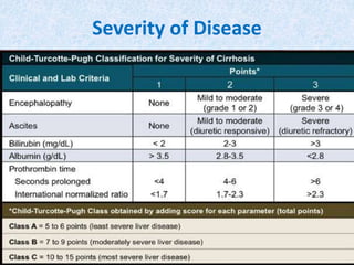 Severity of Disease
 
