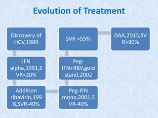 Evolution of Treatment
Discovery of
HCV,1989
IFN
alpha,1991,S
VR<20%
Addition
ribavirin,199
8,SVR-40%
Peg-IFN
mono,2001,S
VR-40%
Peg-
IFN+RBV,gold
stand,2002
SVR >55%
DAA,2013,SV
R>90%
 