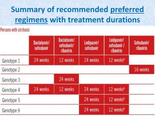 Summary of recommended preferred
regimens with treatment durations
 