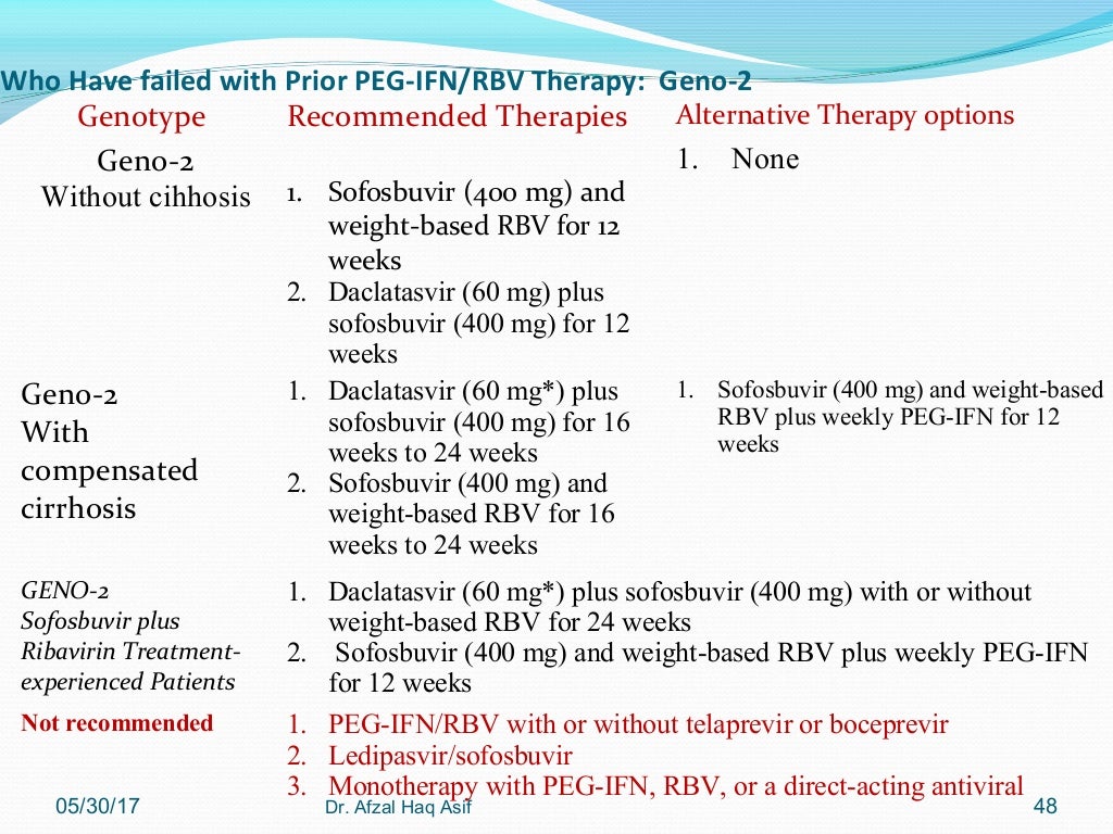 Hepatitis c. diagnosis and treatment.assld guidelines.2016