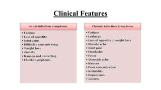 Clinical Features
 