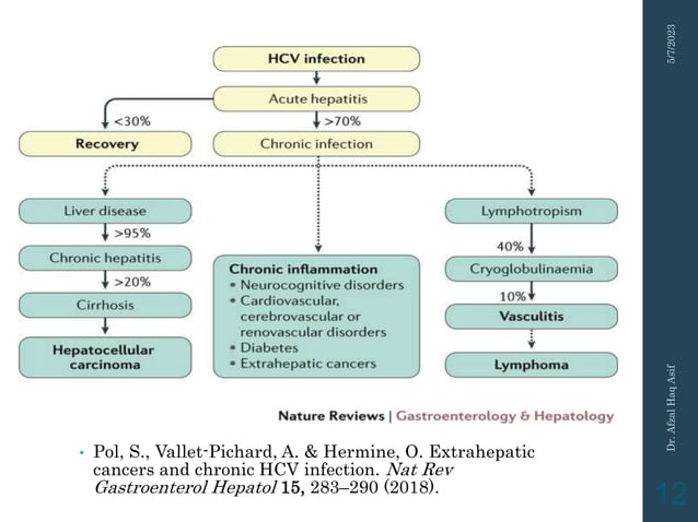 Hepatitis C.Diagnosis and Management. AASLD Guidelines | PPTX ...