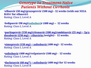•elbasvir (50 mg)/grazoprevir (100 mg) - 12 weeks (with out NS5A
RAVs§
for elbasvir)
Rating: Class I, Level A
•ledipasvir (90 mg)/sofosbuvir (400 mg) -- 12 weeks
Rating: Class I, Level A
•paritaprevir (150 mg)/ritonavir (100 mg)/ombitasvir (25 mg) + 2р/д
dasabuvir (250 mg) + ribavirin (weight) - 12 weeks.
Rating: Class I, Level A
•simeprevir (150 mg) + sofosbuvir (400 mg) - 12 weeks.
Rating: Class I, Level A
•sofosbuvir (400 mg)/velpatasvir (100 mg) - 12 weeks
Rating: Class I, Level A
•daclatasvir (60 mg*) + sofosbuvir (400 mg) for 12 weeks
Rating: Class I, Level B
Genotype 1a Treatment-Naïve
Patients Without Cirrhosis
 