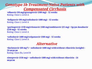 •elbasvir (50 mg)/grazoprevir (100 mg) - 12 weeks
Rating: Class I, Level A
•ledipasvir (90 mg)/sofosbuvir (400 mg) - 12 weeks
Rating: Class I, Level A
•paritaprevir (150 mg)/ritonavir (100 mg)/ombitasvir (25 mg) +2р/дм dasabuvir
(250 mg) - 12 weeks
Rating: Class I, Level A
•sofosbuvir (400 mg)/velpatasvir (100 mg) - 12 weeks
Rating: Class I, Level A
Genotype 1b Treatment-Naïve Patients with
Compensated Cirrhosis
•daclatasvir (60 mg*) + sofosbuvir (400 mg) with/without ribavirin (weight) -
24 недели
Rating: Class IIa, Level B
simeprevir (150 mg) + sofosbuvir (400 mg) with/without ribavirin - 24
недели
Alternative
 
