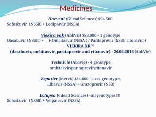 Medicines
Harvoni (Gilead Sciences) $94,500
Sofosbuvir (NS5B) + Ledipasvir (NS5A)
Viekira Pak (AbbVie) $83,000 – 1 genotype
Dasabuvir (NS5B,) + ((Ombitasvir (NS5A ) / Paritaprevir (NS3)/ ritonavir))
VIEKIRA XR™
(dasabuvir, ombitasvir, paritaprevir and ritonavir) - 26.06.2016 (AbbVie)
Technivie (AbbVie) - 4 genotype
ombitasvir/paritaprevir/ritonavir
Zepatier (Merck) $54,600 -1 и 4 genotypes
Elbasvir (NS5A) + Grazoprevir (NS3)
Eclupsa (Gilead Sciences) –all genotypes!!!!
Sofosbuvir (NS5B) + Velpatasvir (NS5A)
 