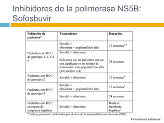 Inhibidores de la polimerasa NS5B:
Sofosbuvir
Ficha técnica sofosbuvir
 