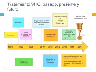 Tratamiento VHC: pasado, presente y
futuro
 