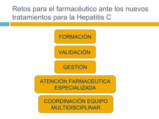 Retos para el farmacéutico ante los nuevos
tratamientos para la Hepatitis C
ATENCIÓN FARMACÉUTICA
ESPECIALIZADA
COORDINACIÓN EQUIPO
MULTIDISCIPLINAR
GESTIÓN
VALIDACIÓN
FORMACIÓN
 