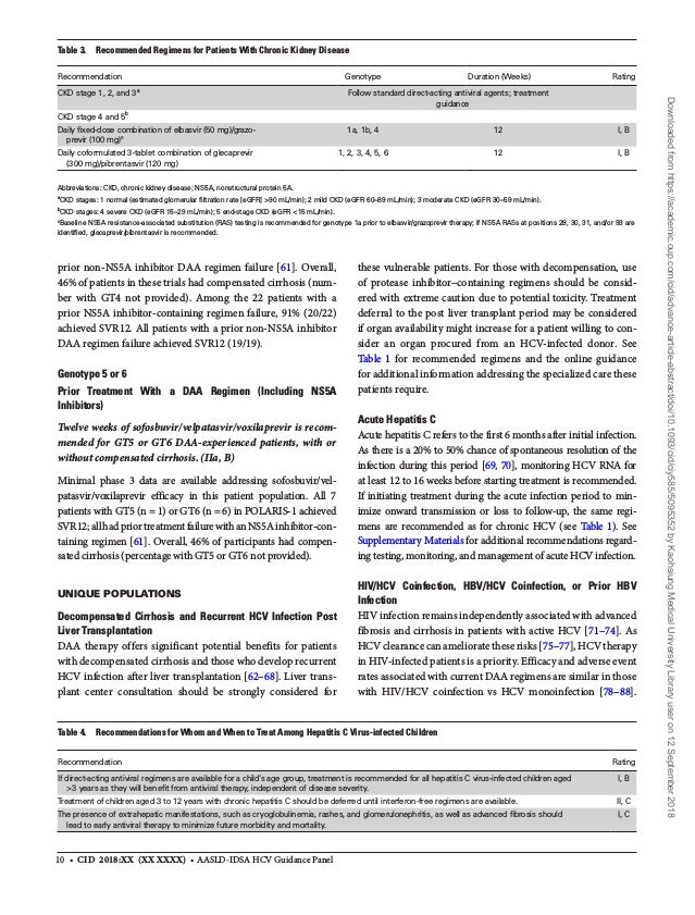 Hepatitis C Guidance 2018 Update Aasld Idsa Recommendations - 