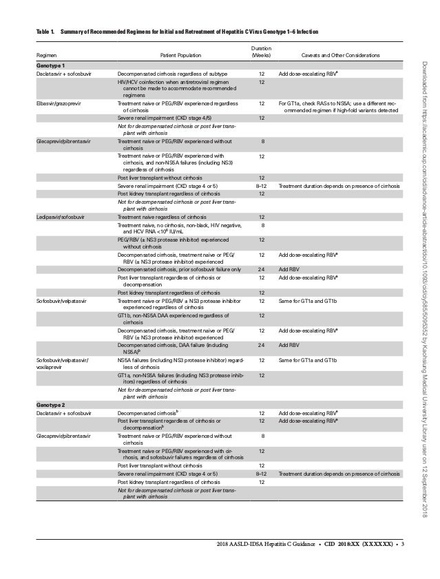 Hepatitis C Guidance 18 Update sld Idsa Recommendations For Testi Hepatitis C Guidance 18 Update sld Idsa Recommendations For Testi