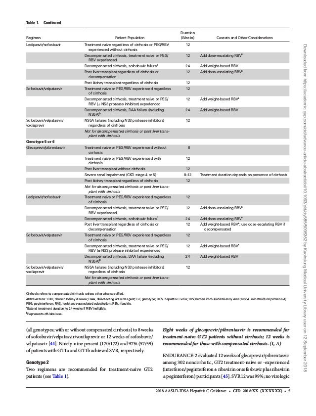 Hepatitis C Guidance 18 Update sld Idsa Recommendations For Testi Hepatitis C Guidance 18 Update sld Idsa Recommendations For Testi