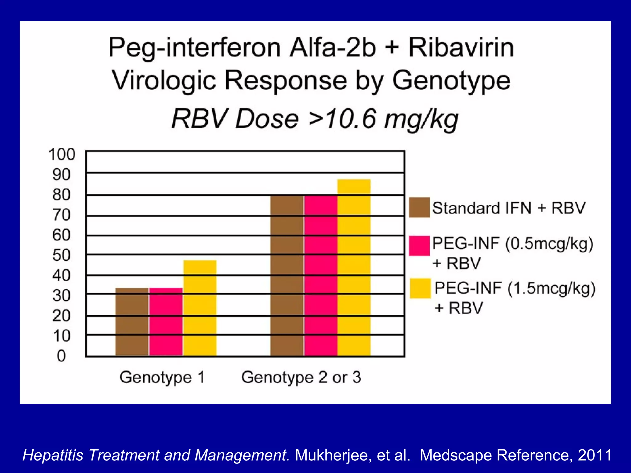 Hepatitis Treatment and Management. Mukherjee, et al. Medscape Reference, 2011
 