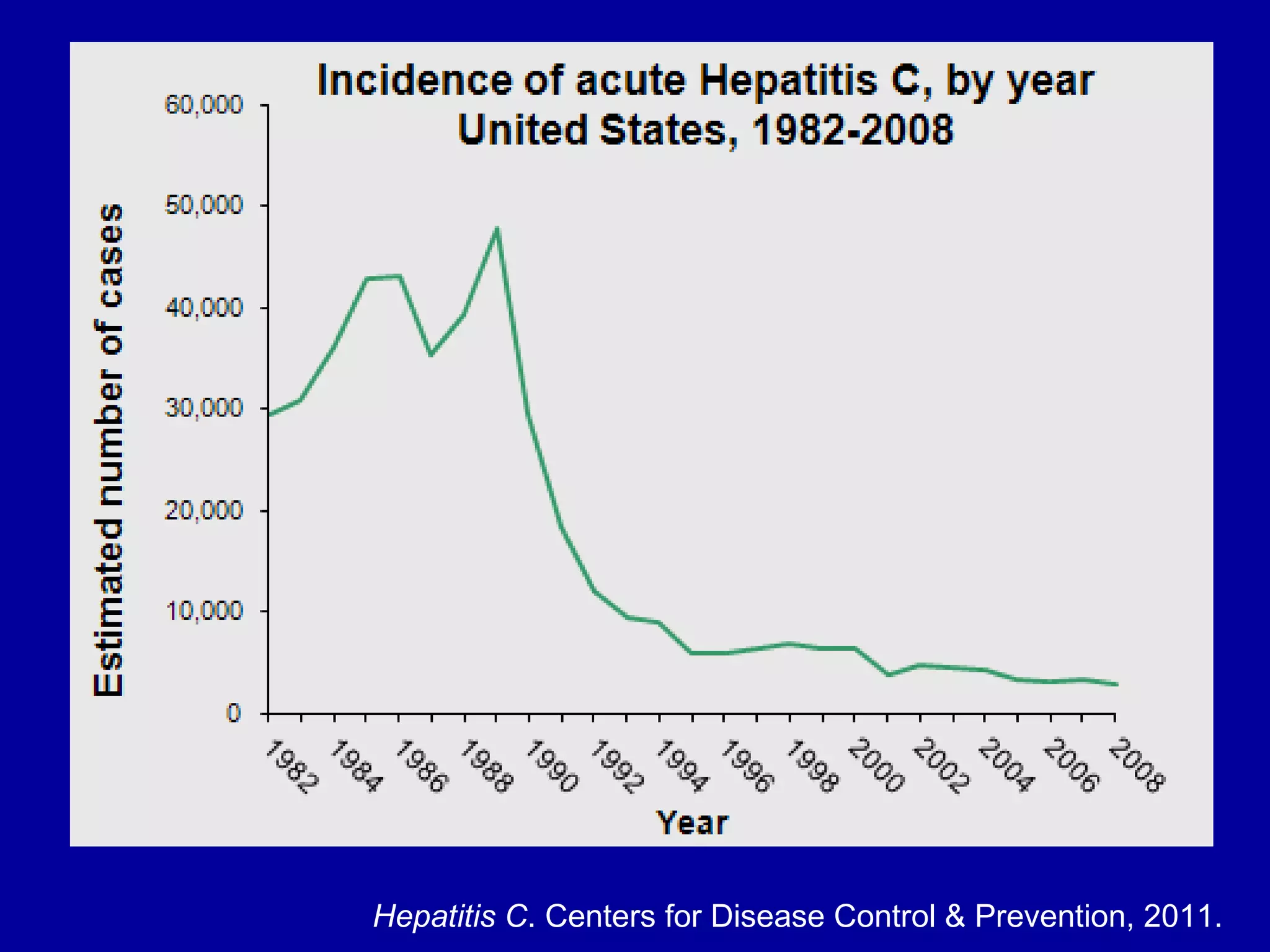 Hepatitis C. Centers for Disease Control & Prevention, 2011.
 