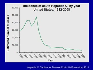 Hepatitis C. Centers for Disease Control & Prevention, 2011.
 