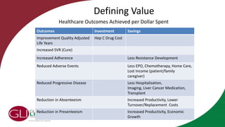 © 2013 Global Liver Institute
Defining Value
Healthcare Outcomes Achieved per Dollar Spent
Outcomes Investment Savings
Improvement Quality Adjusted
Life Years
Hep C Drug Cost
Increased SVR (Cure)
Increased Adherence Less Resistance Development
Reduced Adverse Events Less EPO, Chemotherapy, Home Care,
Lost Income (patient/family
caregiver)
Reduced Progressive Disease Less Hospitalization,
Imaging, Liver Cancer Medication,
Transplant
Reduction in Absenteeism Increased Productivity, Lower
Turnover/Replacement Costs
Reduction in Presenteeism Increased Productivity, Economic
Growth
 