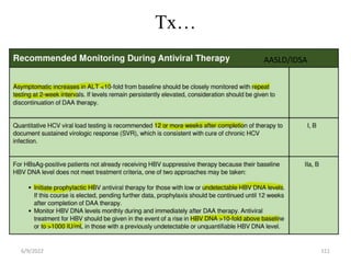 Tx…
6/9/2022 111
AASLD/IDSA
 