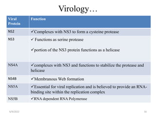 Virology…
Viral
Protein
Function
NS2 Complexes with NS3 to form a cysteine protease
NS3  Functions as serine protease
portion of the NS3 protein functions as a helicase
NS4A complexes with NS3 and functions to stabilize the protease and
helicase
NS4B Membranous Web formation
NS5A Essential for viral replication and is believed to provide an RNA-
binding site within the replication complex
NS5B RNA dependent RNA Polymerase
6/9/2022 16
 