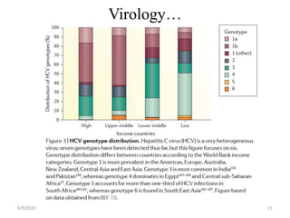 Virology…
6/9/2022 21
 